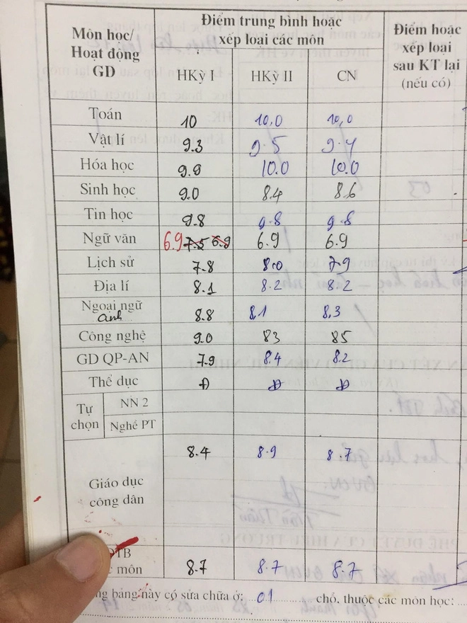 cần tìm trung tâm gia sư dạy kèm tại nhà Huế- Tìm Giáo Viên, Sinh Viên Gia Sư Huế