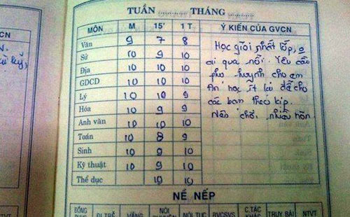 cần tìm trung tâm gia sư dạy kèm tại nhà Huế - Tìm Giáo Viên, Sinh Viên Gia Sư Huế