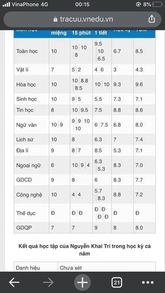 cần tìm trung tâm gia sư dạy kèm tại nhà Huế - Tìm Giáo Viên, Sinh Viên Gia Sư Huế